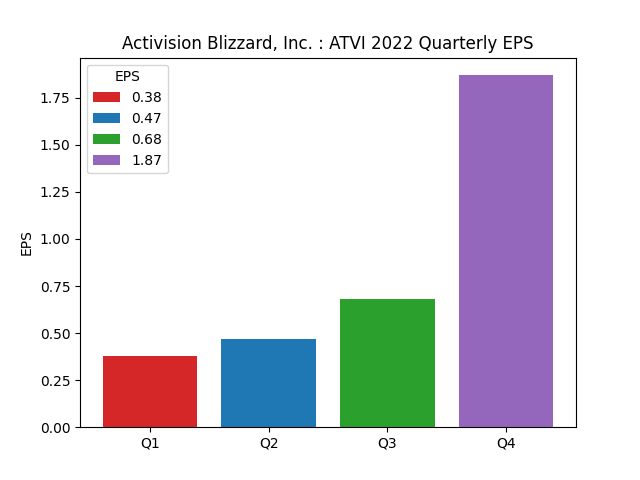 Earnings Per Share