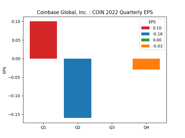 Earnings Per Share