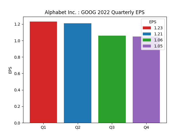 Earnings Per Share