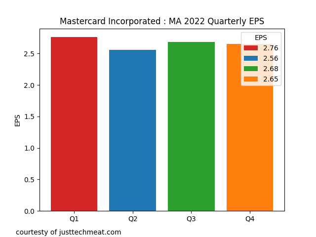 Earnings Per Share