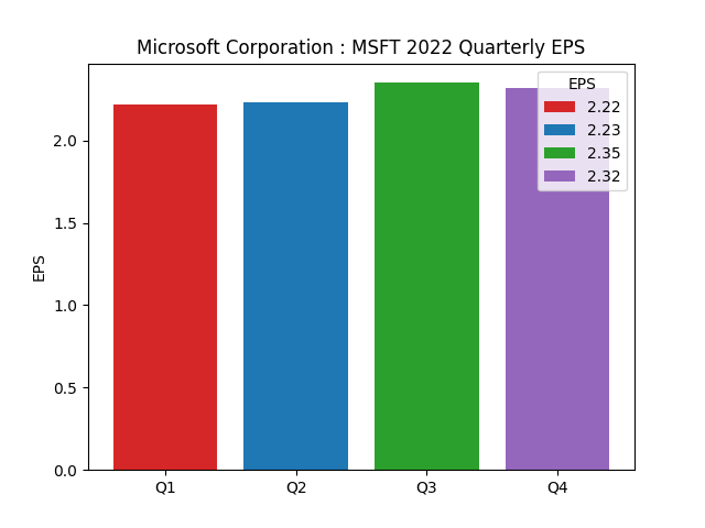 Earnings Per Share