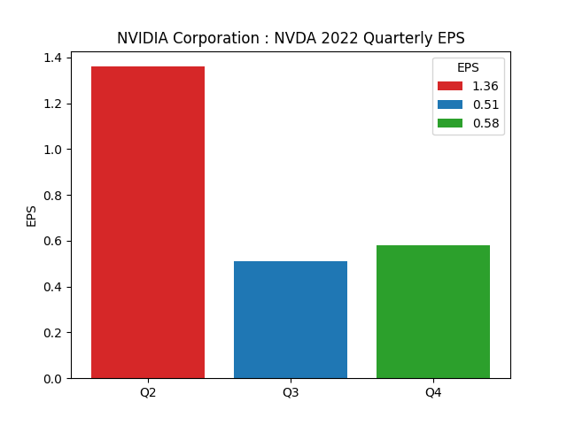 Earnings Per Share