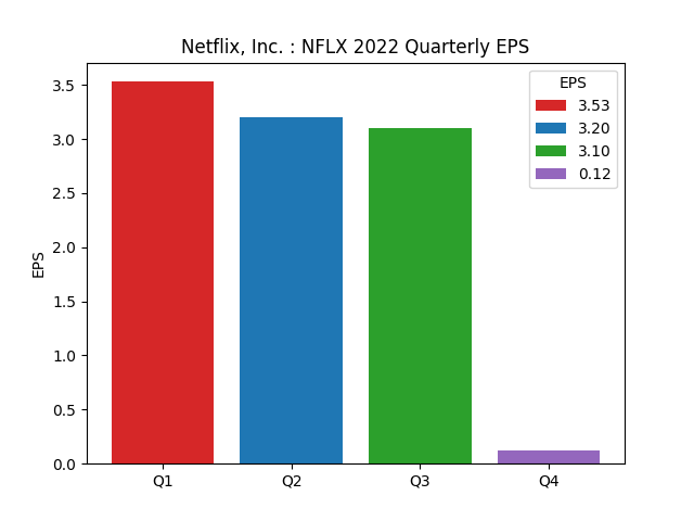 Earnings Per Share