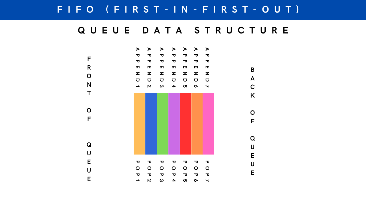 Basic Python Queues